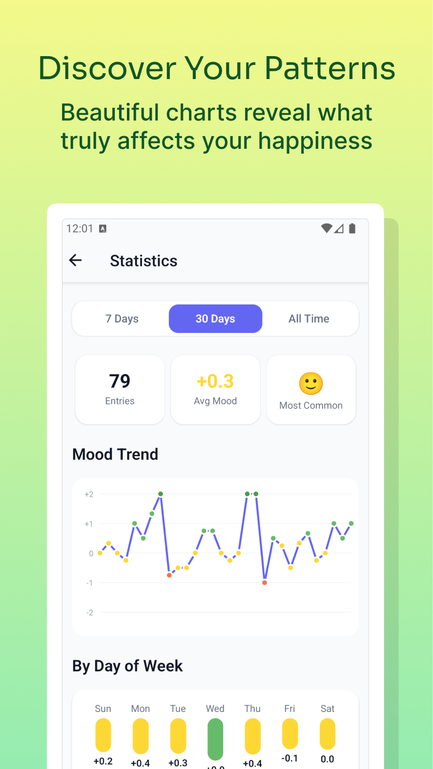 Statistics - Discover your mood patterns